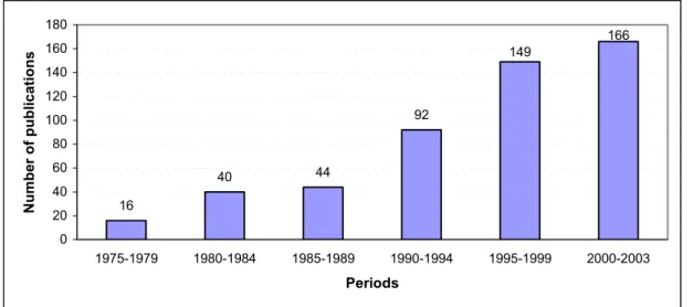 Figure 2. Number of publications with Turkish addresses in the A&amp;HCI database (N = 507) 