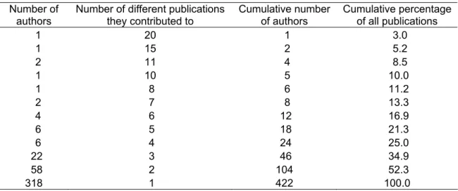 Table 4. Distribution of publications by number of contributing authors.  Number of 