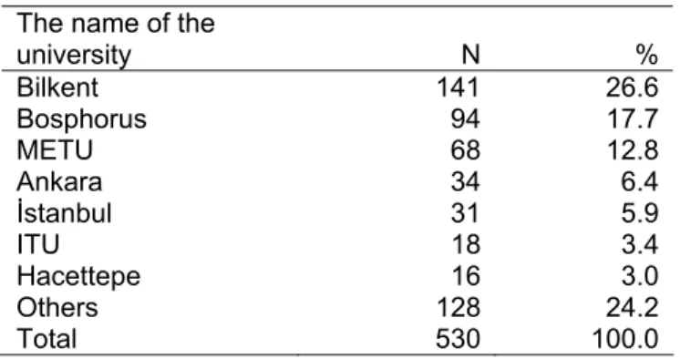 Table 5. The most prolific universities in A&amp;HCI  The name of the 