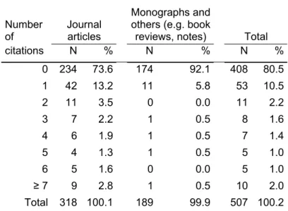 Table 6. Citation characteristics of publications contributed by Turkish authors 