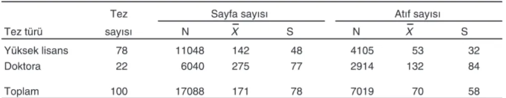 Tablo 1. Tezlerle ‹lgili Bilgiler