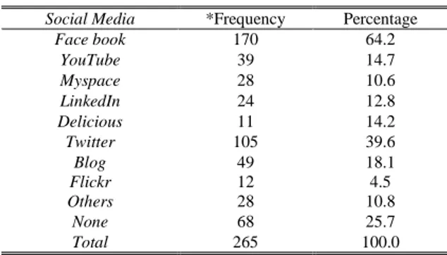 TABLE II 