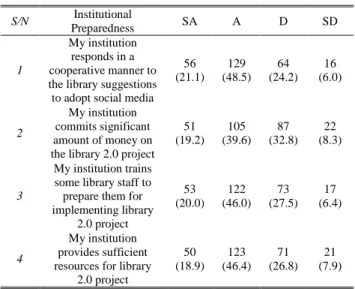 TABLE IV 