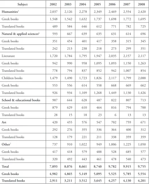 Table 4.1. Book titles production per year, subject and language