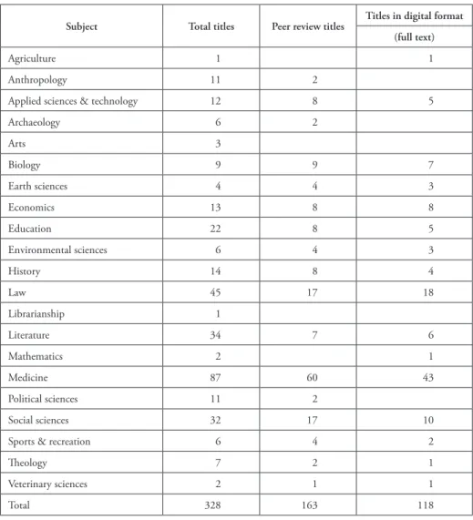 Table 4.2. Greek “scientific” journals overview by subject
