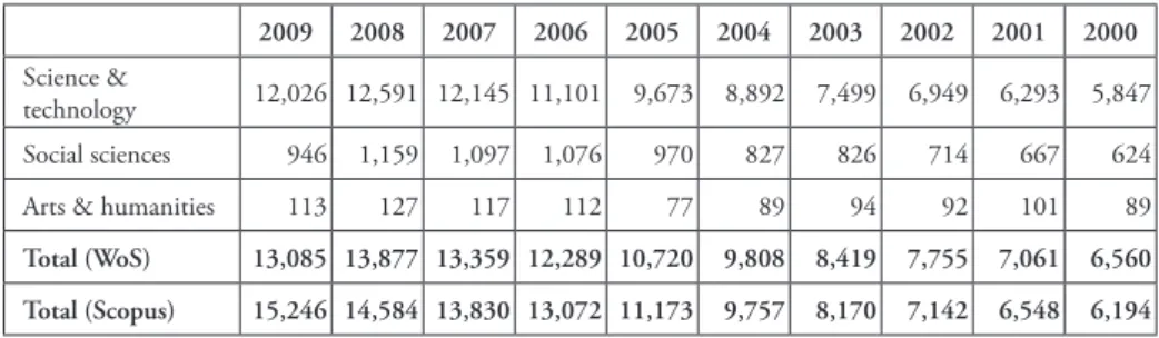 Table 4.4. Articles per year by authors affiliated with Greece in international peer review journals