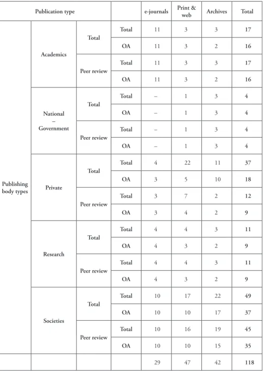 Table 4.6. Online full text publication types &amp; publishing body types