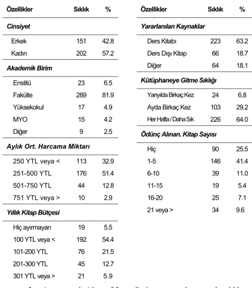 Tablo 1: Araştırma Katılımcılarına İlişkin Özellikleri  N= 353