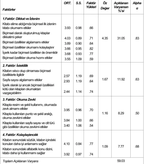 Tablo 4: Biçimsel Özelliklere İlişkin Tutum Faktörleri 