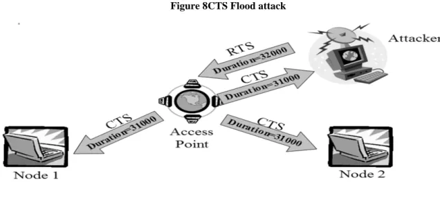 Figure 9 RTS Flood 
