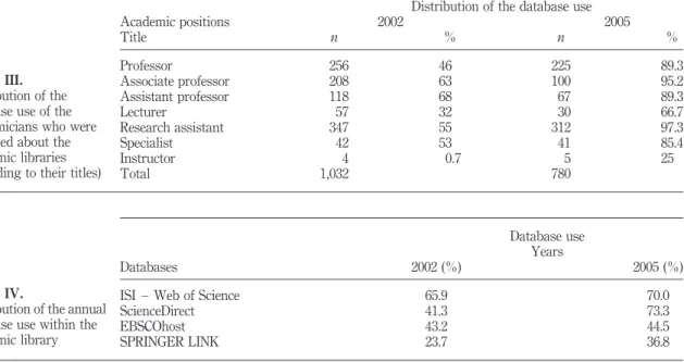 Table IV.