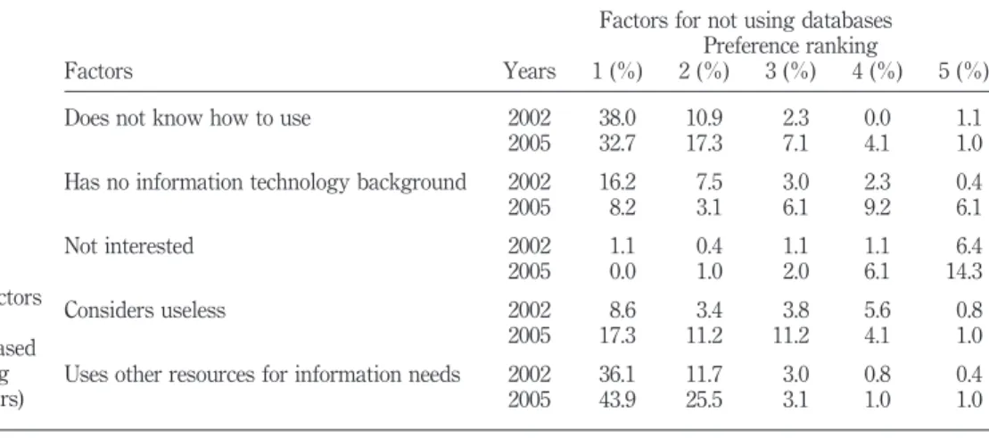 Table VIII.