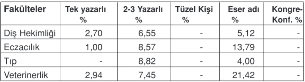 Tablo 6: Dizi Bildirimi Alan›