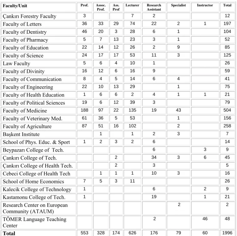 Table 1 Demographical data of responses   