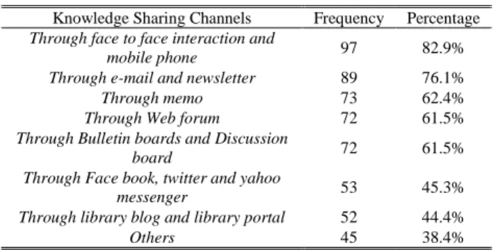 TABLE II 
