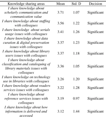 TABLE IV 