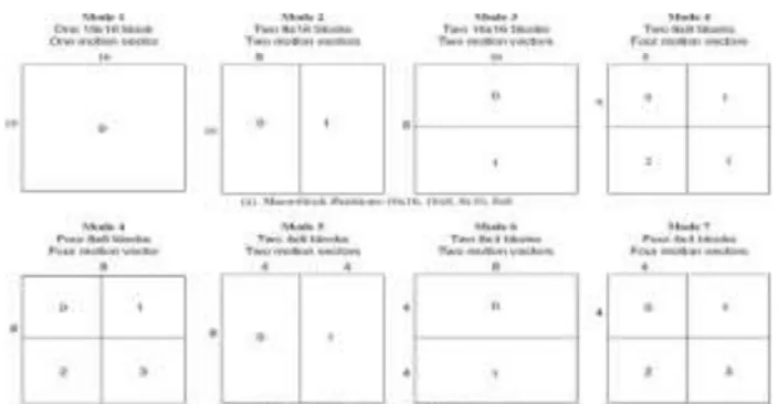 Fig.  3.  Example  of  a  baseline  MPEG-4  ME  estimation  process  (Yang,  2003) 