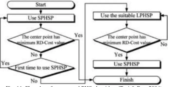 Fig. 13. Minimum possible search points for each motion vector by PHS  (Tsai &amp; Pan, 2006) 