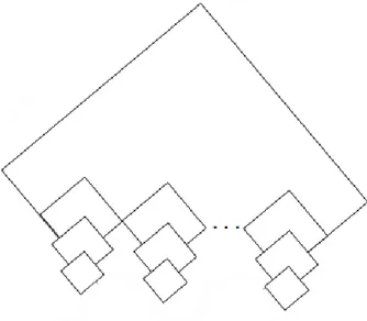 Fig. 7. Luke’s journey as a finite, quasi-self-similar fractal lattice