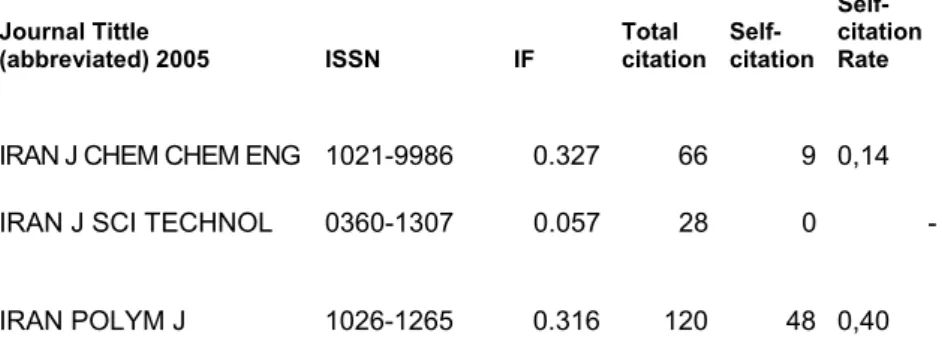Table 2: Iranian journals indexed in the JCR 2005 
