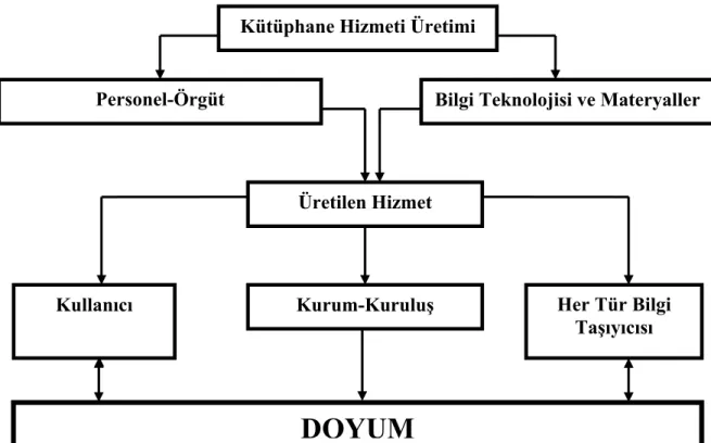 Tablo 1. Hizmet Üretimi Tanımlama Modeli 