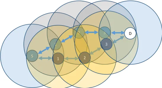 Figure  1.3 Multi Hop Wireless Ad hoc Network