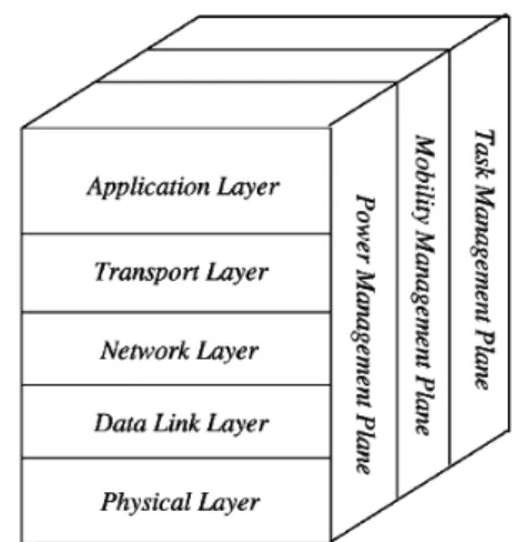 Figure  1.5 Protocol Stack  Figure  1.4 Black Hole Attack 