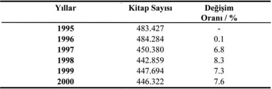 Tablo I incelendiðinde, Türkiye’deki çocuk kütüphanelerinden 1995’den 2000 yýlýna dek 13 (%15,2) tanesinin kapatýldýðý görülmektedir