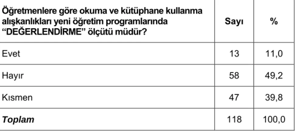Tablo 5: Öğretmenlere Göre Okuma ve Kütüphane Kullanma 