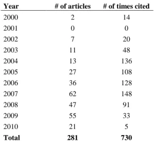 Table 1 provides descriptive statistics about 281 articles on open access that appeared in the literature between  2000  and  2010