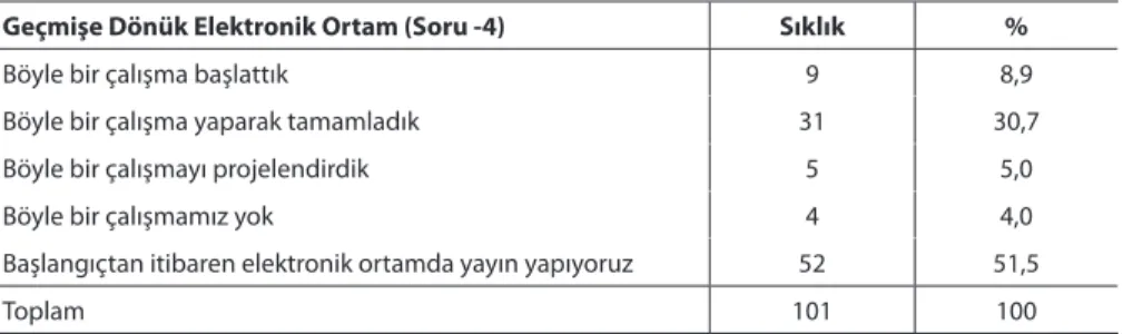 Tablo 11. Dergilerin Geçmiş Sayıları