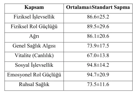 Tablo 3.3 SF-36 Türk toplum standartları 