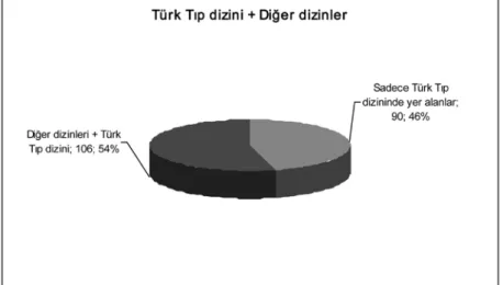 Grafik 4. Dergilerin web içerik özellikleri.