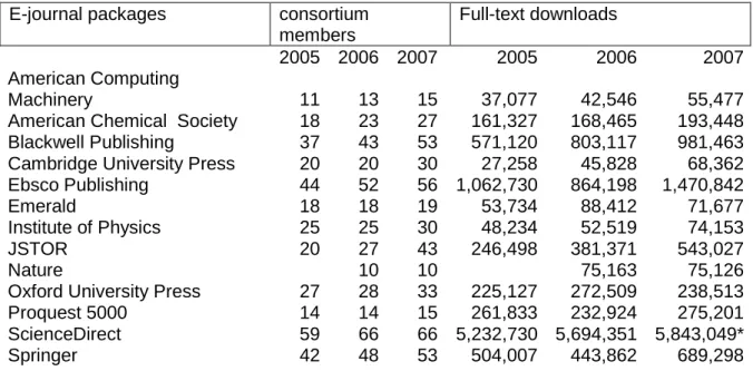 Table 1  E-journal packages   consortium 