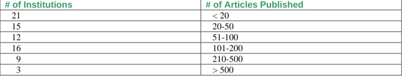 Figure 8:  Number of Publications of Turkish Universities &amp; Research Institutions in  2002