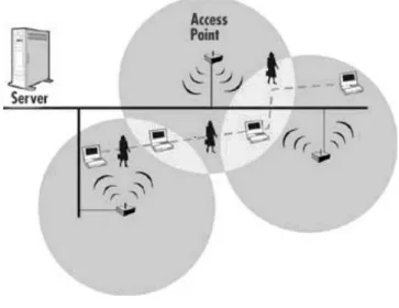 Figure 1-2:  Infrastructure BSS 