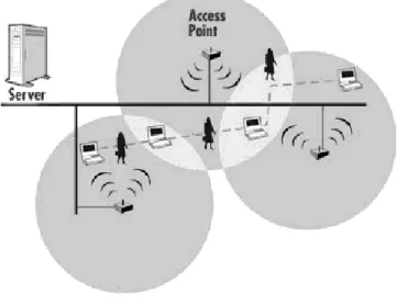 Figure 1-2:  Infrastructure BSS 