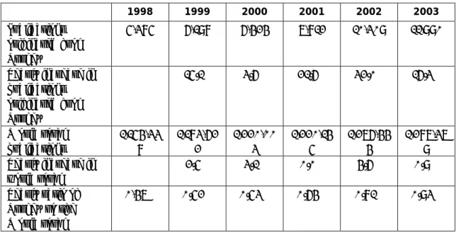 Table I. Quantity of publications originated from Turkish academic institutions and the world  total