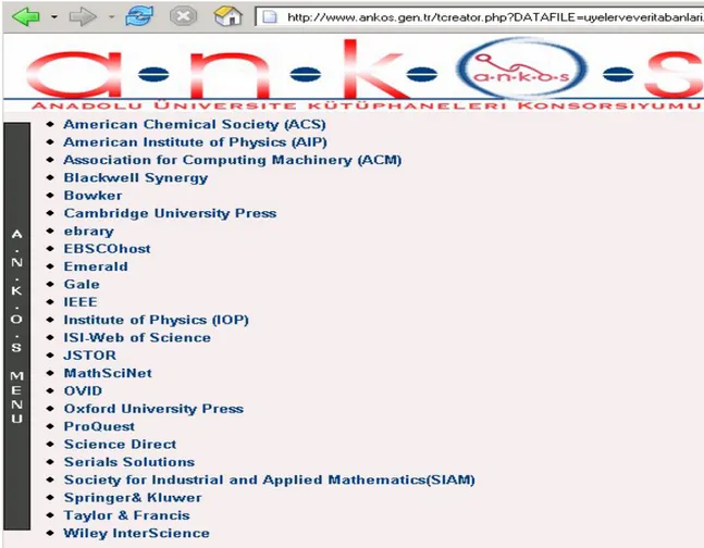 Figure 2. Databases provided by ANKOS