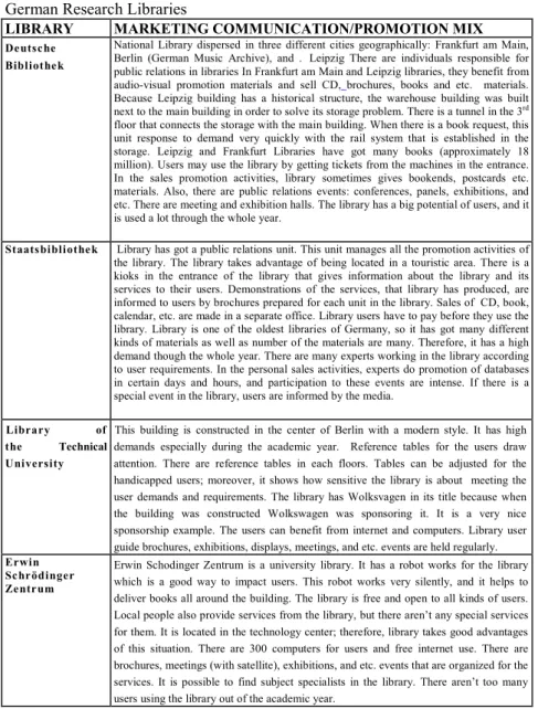 TABLE  2.  Marketing  Communiction  in  Research  Libraries  Applications-  German Research Libraries 