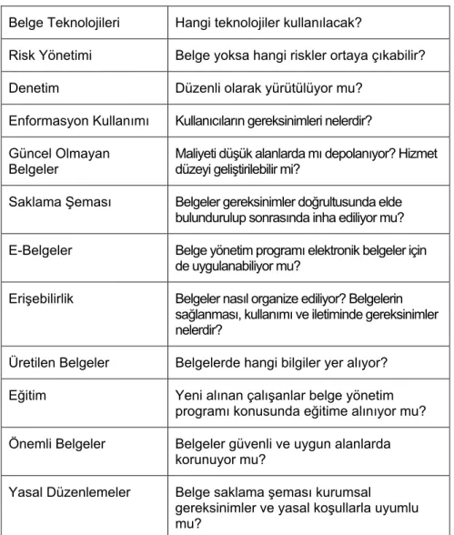 Tablo 5. ANSI/ARMA ve ISO 15489 Standartları Çerçevesinde Gap Analizi  (Brumm, 2005, s.32) 