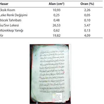 Tablo I. Sol Yaprakta Tespit Edilen Bozulma Oranları