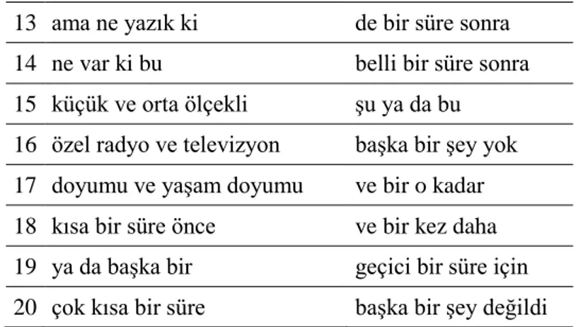 Table  9  summarizes  the  associative  measures  validated  linguistically  for general MWU extraction in Turkish