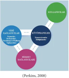Şekil 1: Kütüphane Paydaşları