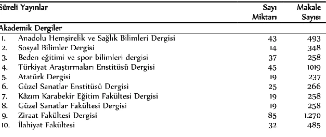 Tablo 2: e-Dergiler Portalinde Yayınlanan Atatürk Üniversitesi Süreli Yayınları 