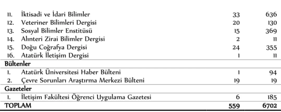 Tablo 3: Katılımcılara İlişken Veriler 