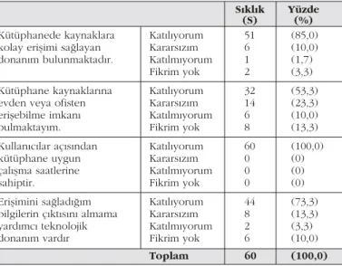 Tablo 10: Kullan›c›lar›n Memnuniyet De¤erlendirmesi S›kl›k