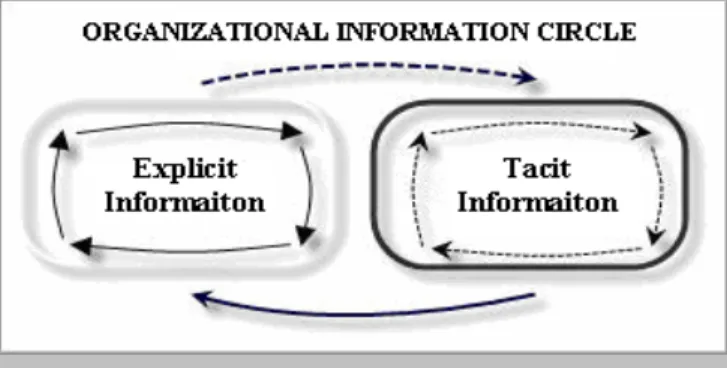 Figure 2: Information Circle 