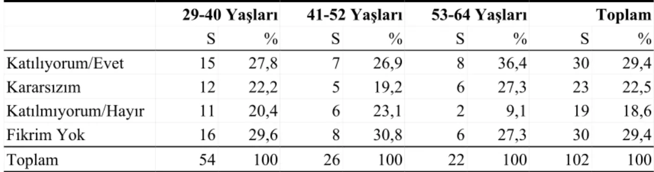 Tablo 6: Etik Ölçüt-İlke Yönergesi