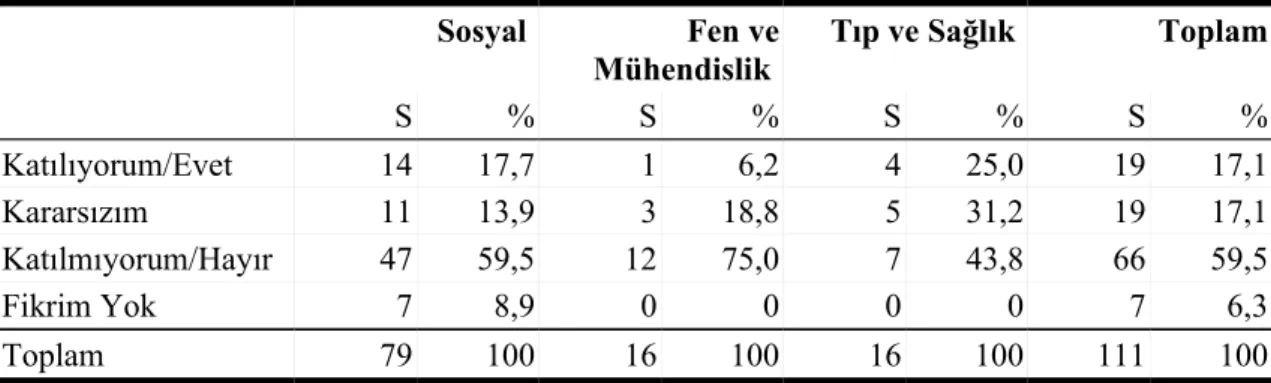 Tablo 9: Jüri Üyesinin Adaya Karşı Tutumu